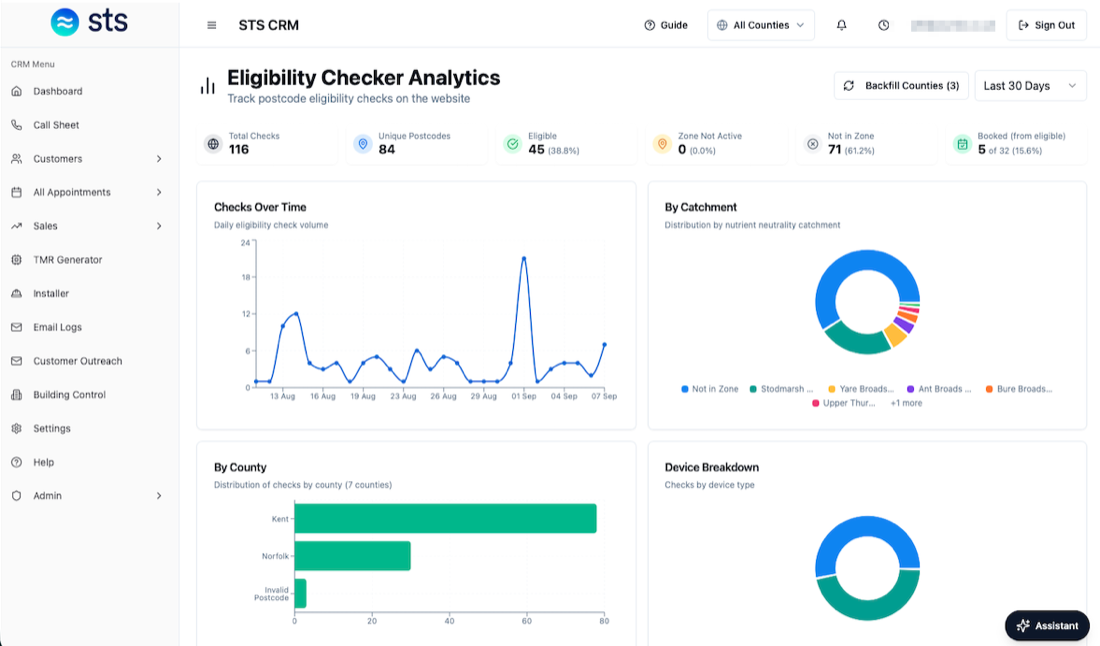 STS — One CRM, two businesses that never meet
