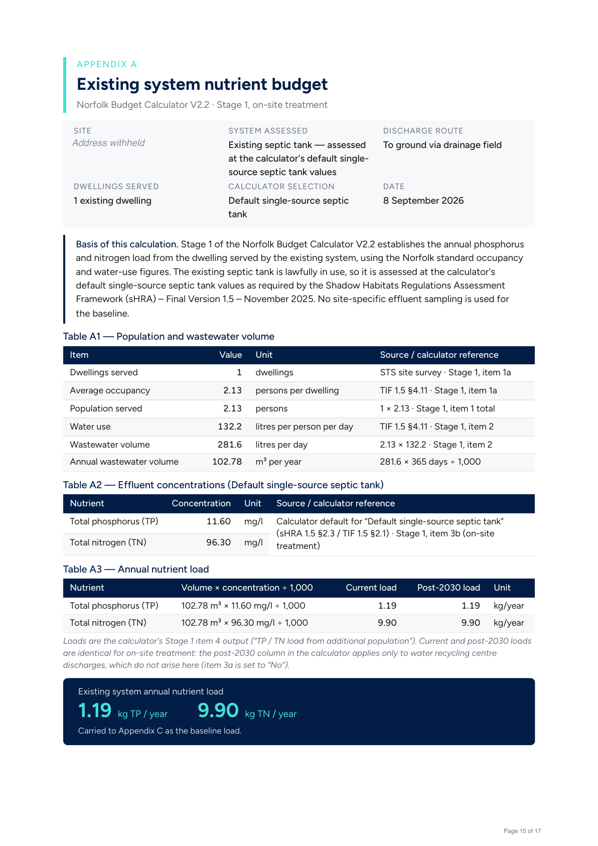 Appendix A of a generated report: population and volume, effluent concentrations and annual load, every row naming its source and the calculator item it corresponds to