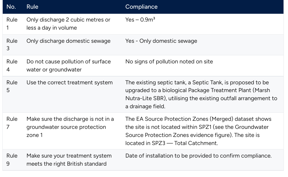 The General Binding Rules table from a generated report, ending on a row that reads "Date of installation to be provided to confirm compliance"